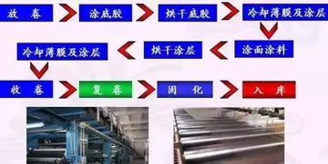 食品包裝袋所用塑料薄膜種類(lèi)及用途,值得收藏